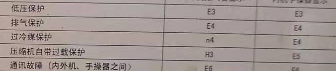 绵阳市空调电话在哪里找